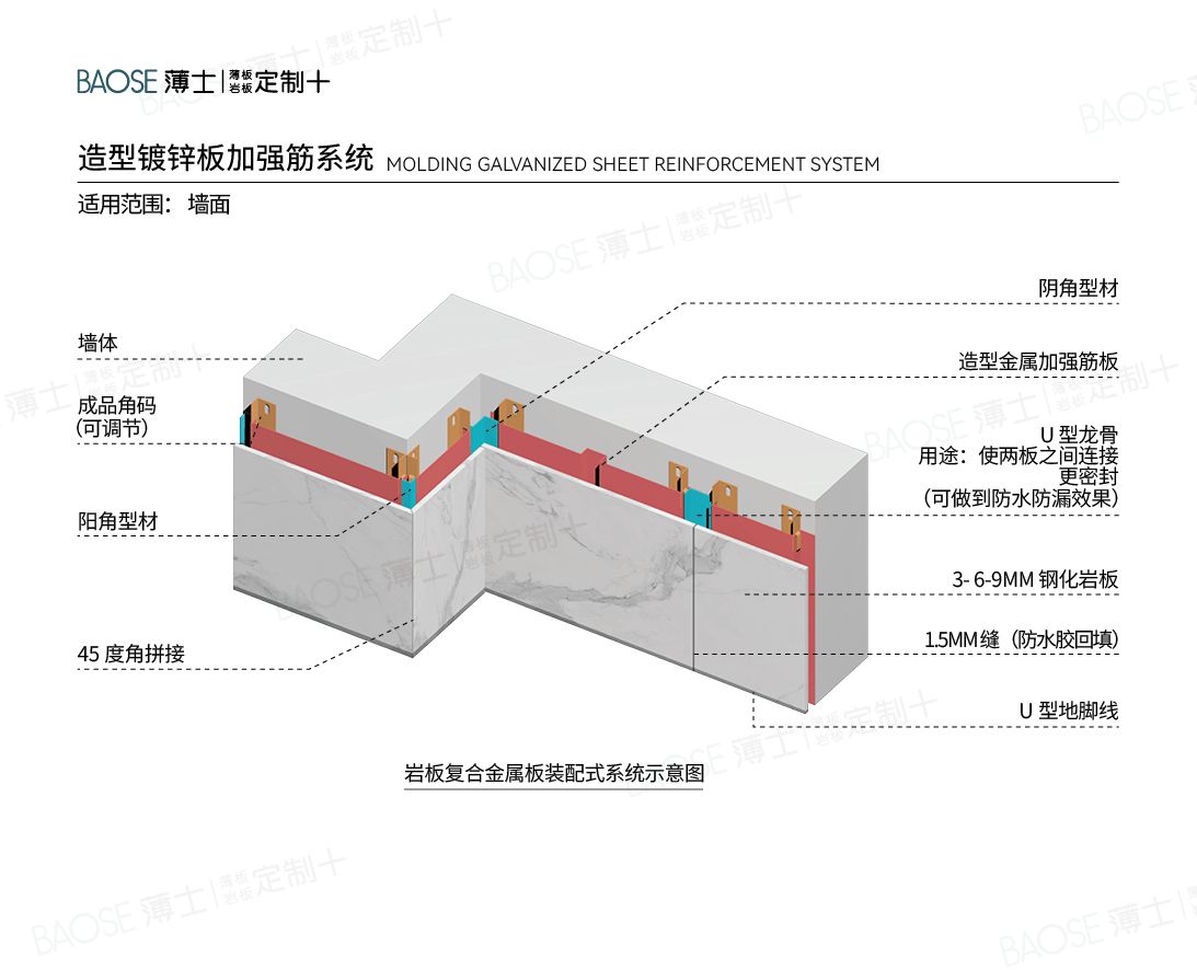 造型镀锌板加强筋系统