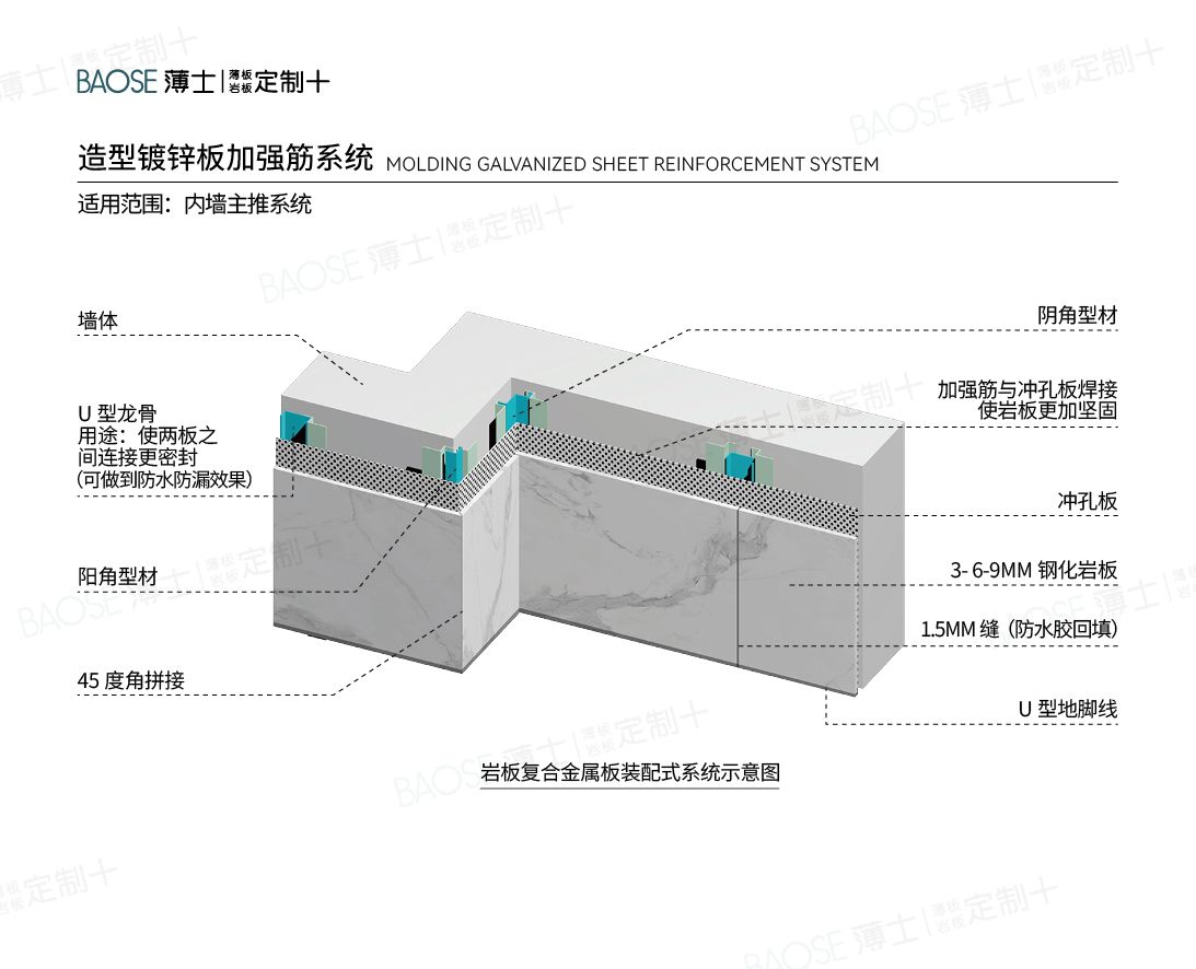 造型镀锌板加强筋系统