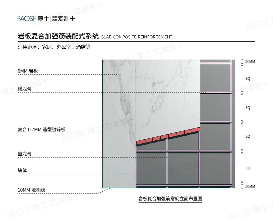 岩板复合加强筋装配式系统